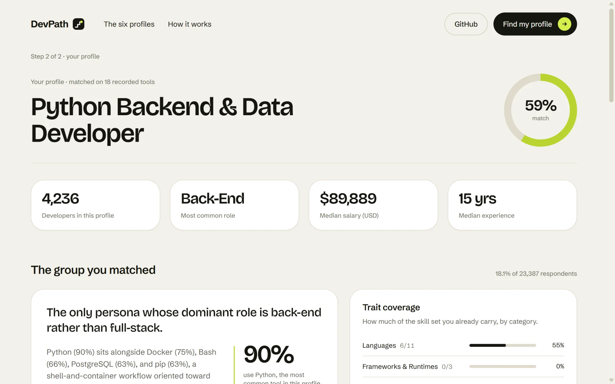 Result page with the matched persona, its median salary and experience.