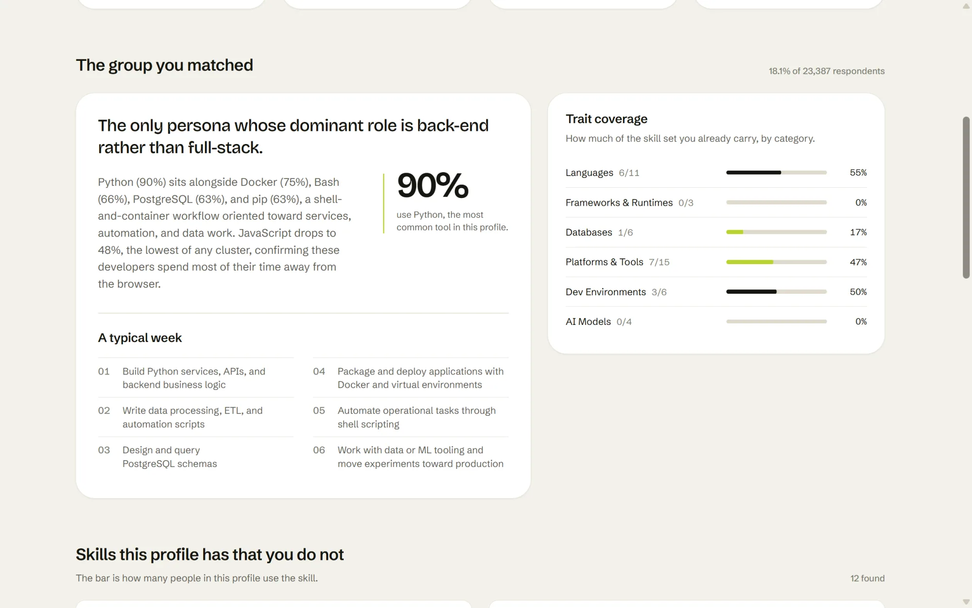 Coverage bars for each skill category and a list of weekly responsibilities.
