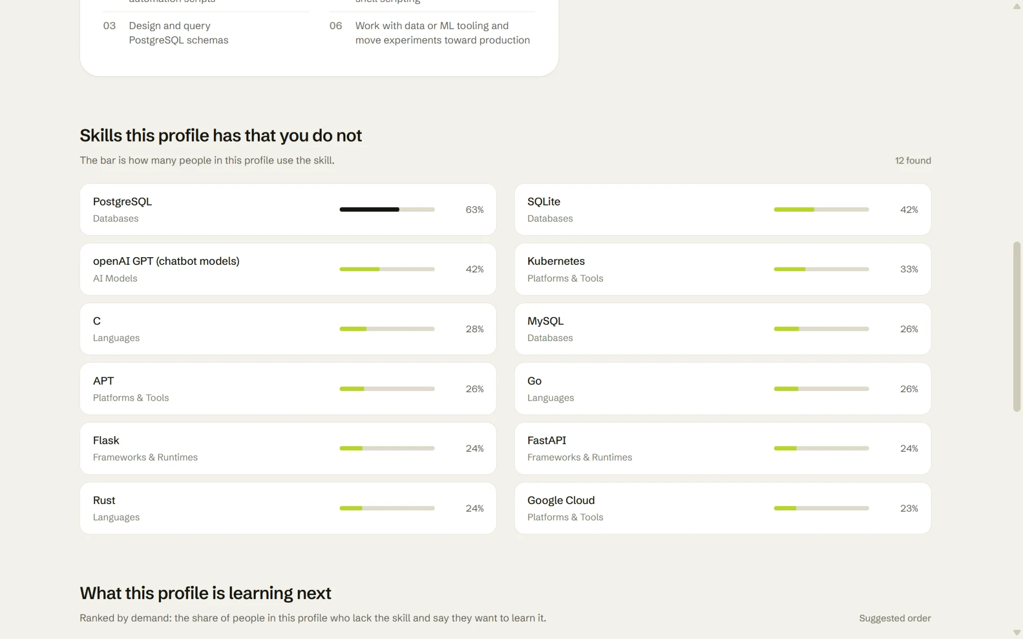 Grid of skill cards for the tools that the profile uses and the user lacks.