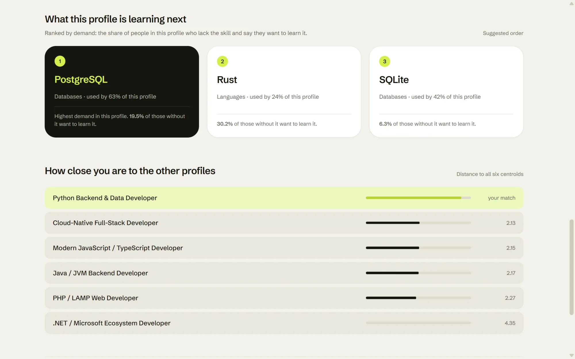 Numbered learning suggestions above a list of distances to each persona.